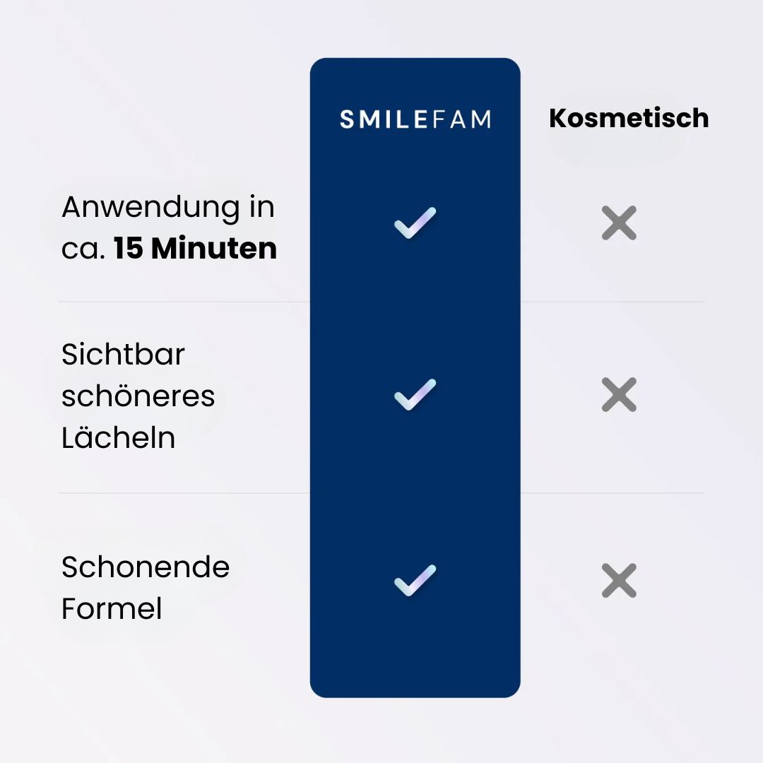 Smile Whitening System