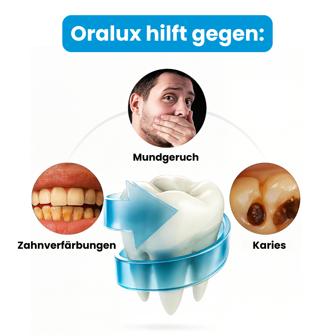 Oralux - U Shape Zahnbürste